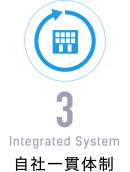 3：Integrated System／自社一貫体制