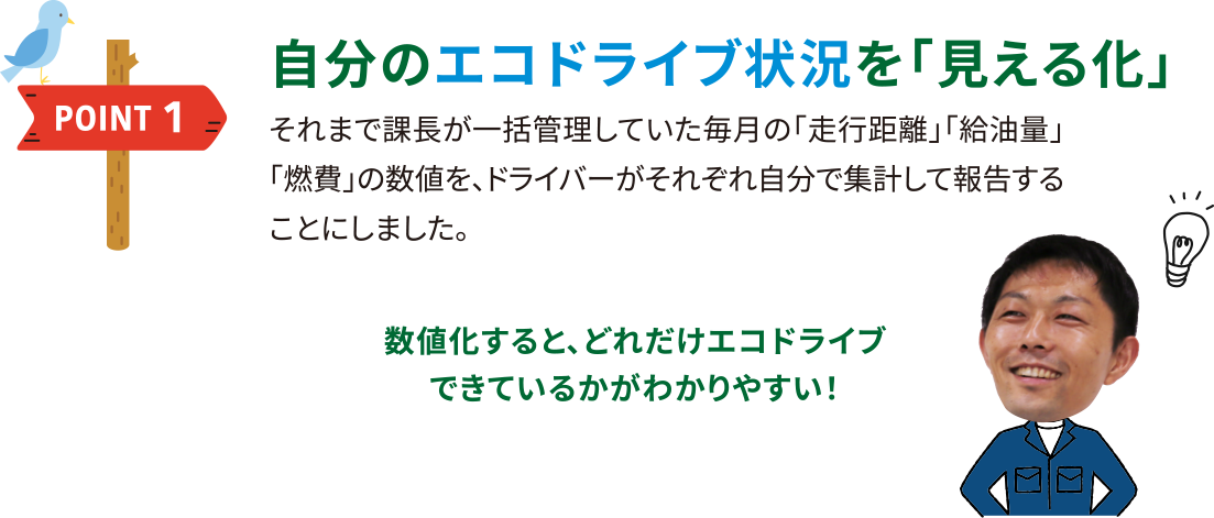 自分のエコドライブ状況を「見える化」