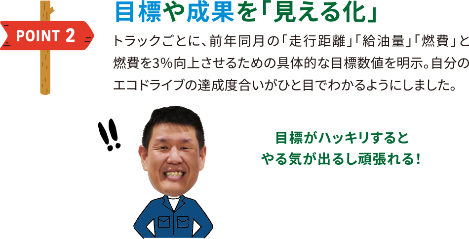 目標や成果を「見える化」