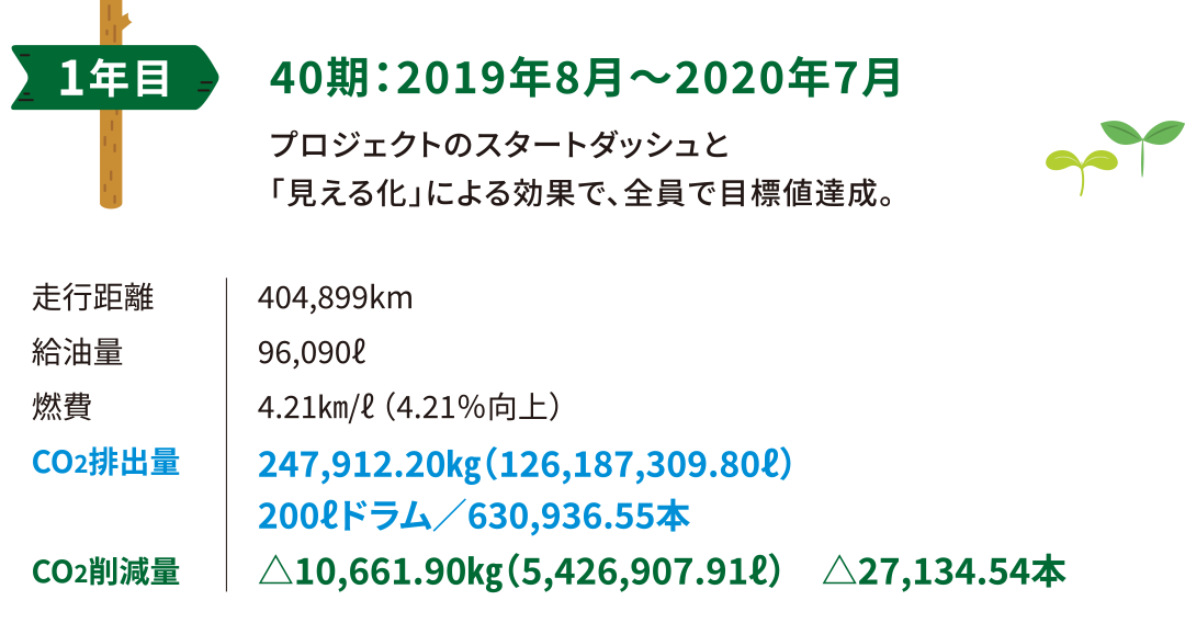 1年目／40期：2019年8月〜2020年7月