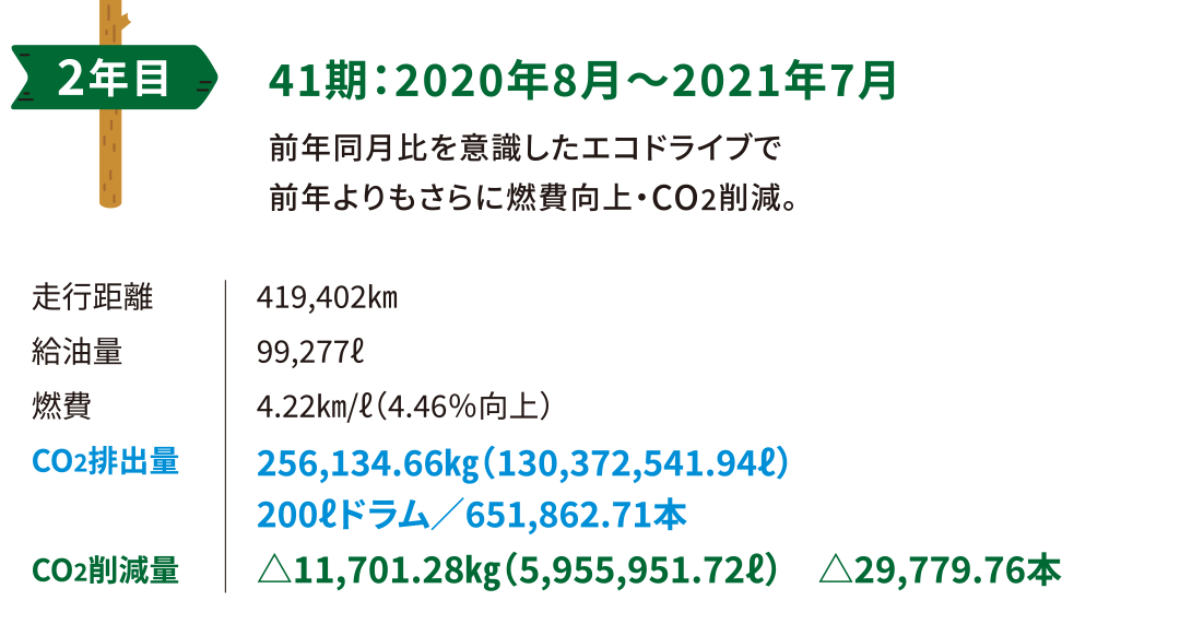 2年目／41期：2020年8月〜2021年7月