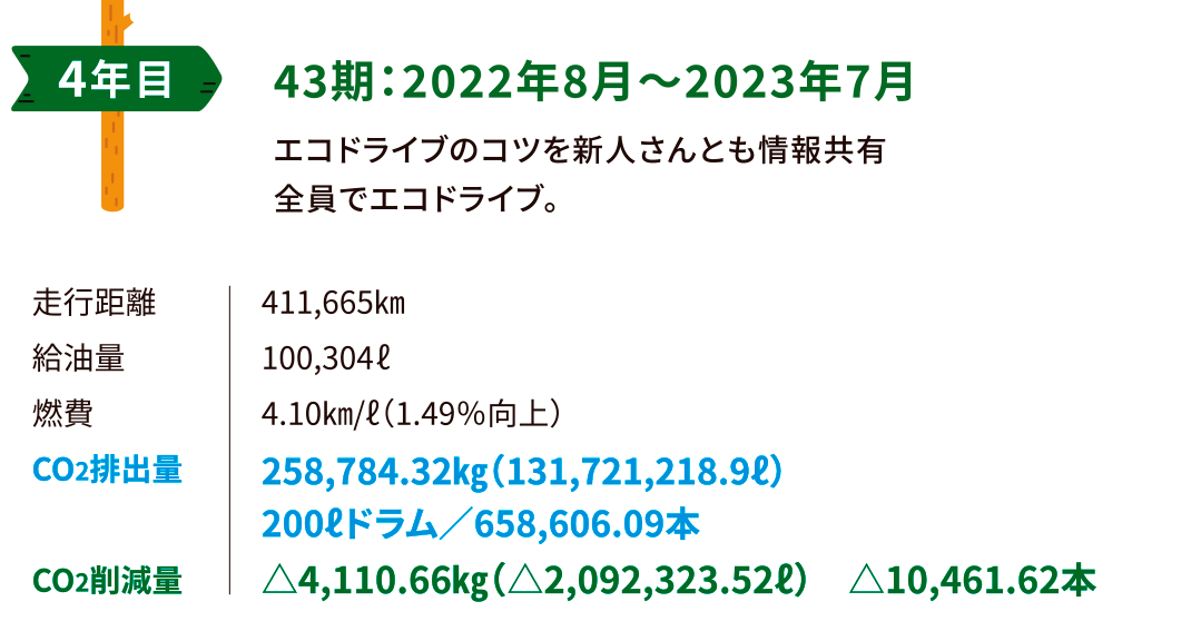 4年目／43期：2022年8月〜2023年7月