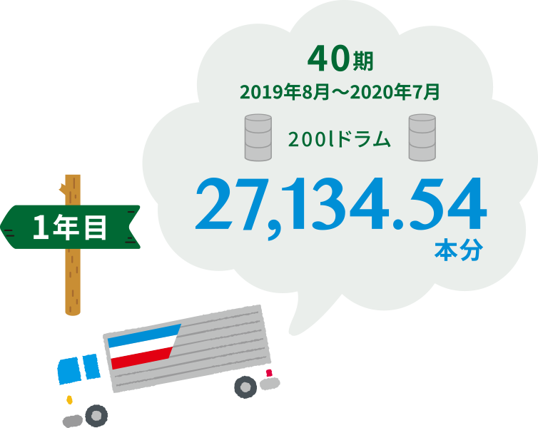 1年目／40期27,137.54本分