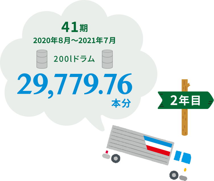 2年目／41期29,779.76本分