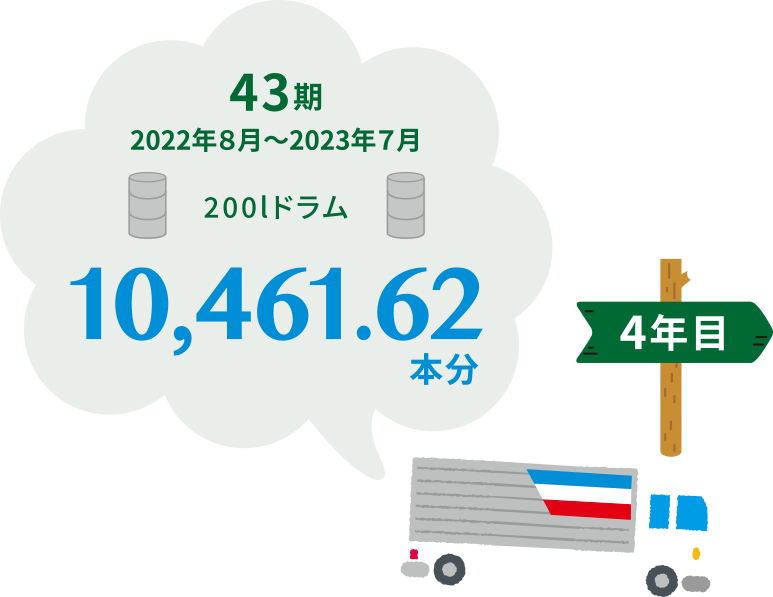 4年目／43期13,523.54本分