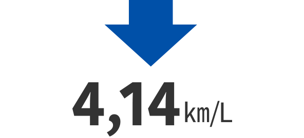 4,14km/L