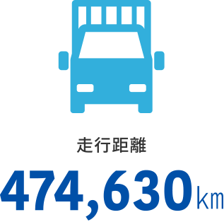走行距離／474,630km