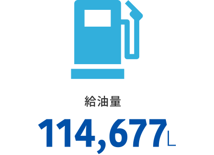 給油量／114,677L